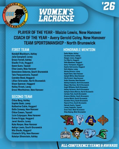 ScorpTown's tweet photo. Congratulations to our spring student-athletes who were selected to the All-Conference team! https://t.co/u3U6iFkLJv