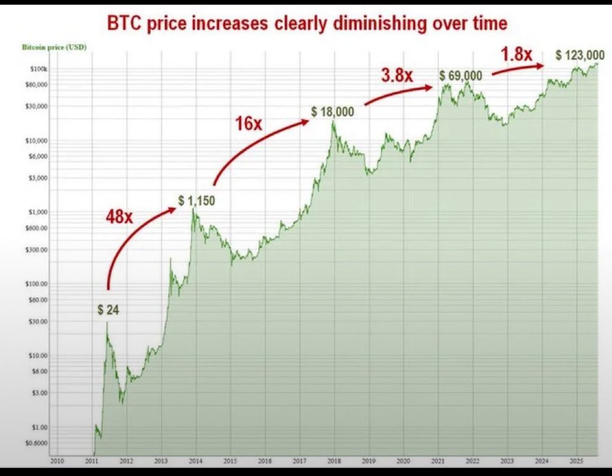 p_k369's tweet photo. No shit 

This is old system using a new system tech and that’s why it’s inevitable rotation have already occurred https://t.co/6Sif1ygUhq