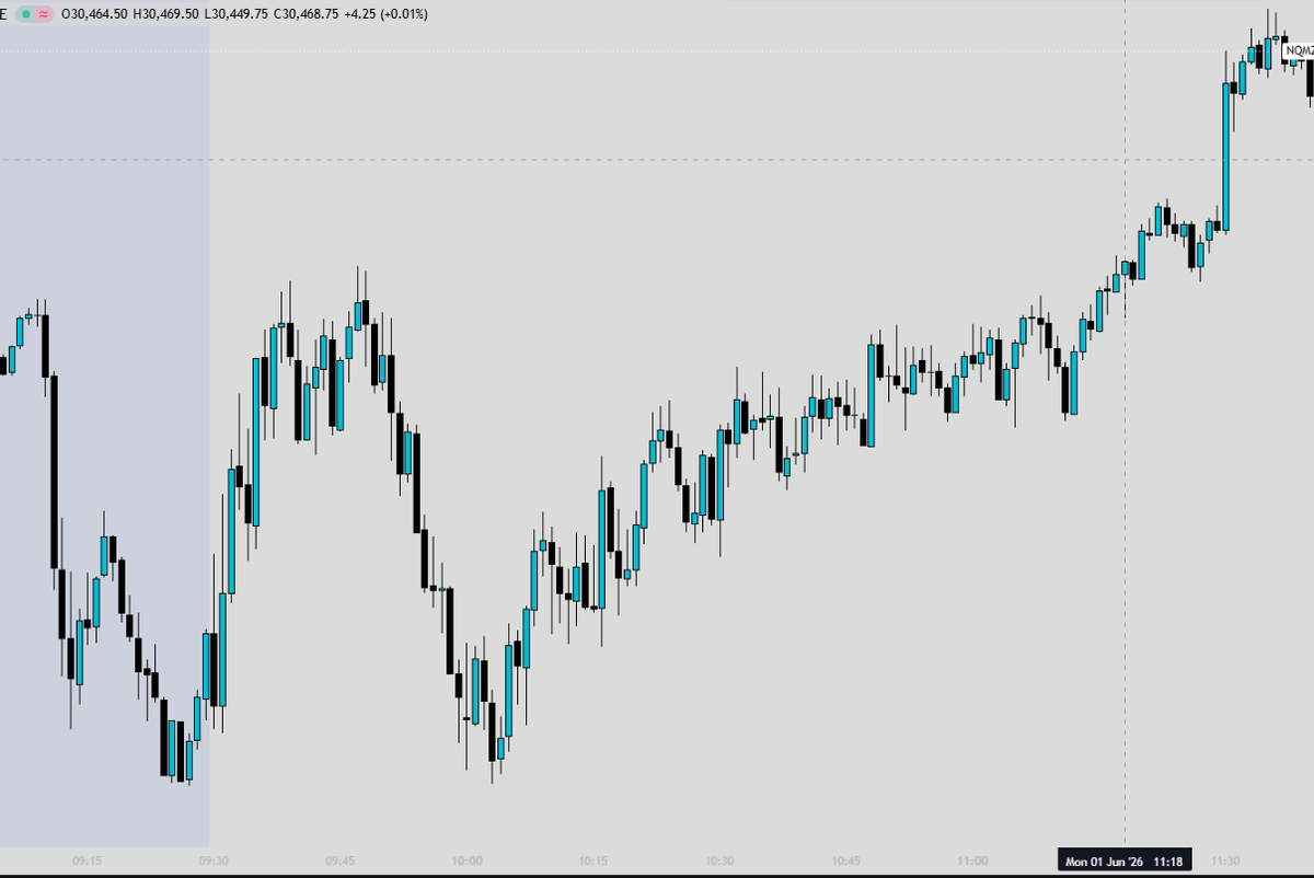 FastestSpirm's tweet photo. @traderkane gives me the chills sometimes how is this even possible!
been loving the streams on @thelab keep going king 🫡 https://t.co/fjBwp8PWSB