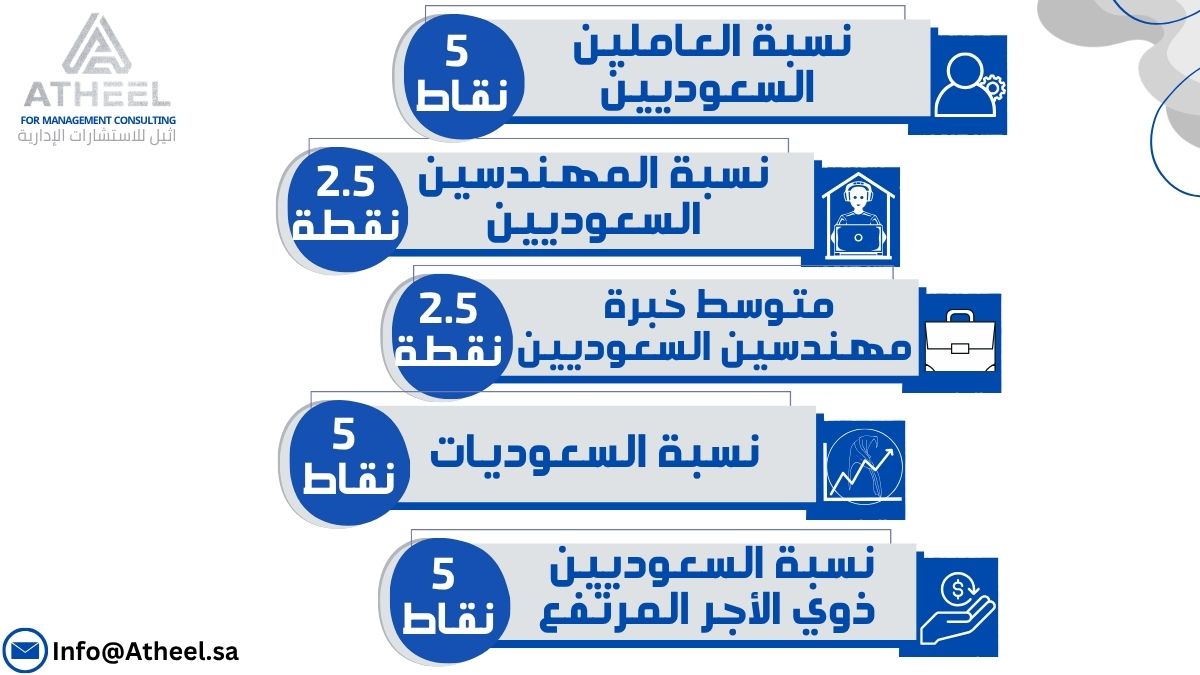 atheelconsult's tweet photo. تنقسم المعايير الفنية الإضافية في قطاع  المساحة الجيومكانية إلى خمسة أقسام تتوزع عليها 20 نقطة.

#المساحة #تصنيف_المقاولين https://t.co/TTTQxVsMX5