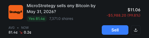 Crypto_Pranjal's tweet photo. This is the kind of luck I'm going through 😬

Looks like the MicroStrategy market on @Polymarket is going to resolve as NO.

And I'm sitting on 7,371 YES shares.

In my defense, I don't think the thesis was completely crazy.

The market rule simply said it resolves YES if MicroStrategy sells any Bitcoin by May 31.

Strategy's own Bitcoin purchases page later showed they sold 32 BTC: https://t.co/9gPqupWi0f

And an official SEC Form 8-K filed on June 1 also confirmed the sale: https://t.co/8d4qt96K9D

Within May 26 - May 31, 2026

What made me comfortable taking the trade was that nowhere in the main rule did it say the sale had to be publicly disclosed within a specific timeframe.

Maybe I'm wrong, and the outcome is the outcome.

But this is one of those losses where I can at least say there was a genuine reason behind the trade, not just a random rumor or reckless bet.

Yet somehow, 7,371 YES shares are about to teach me another expensive lesson.