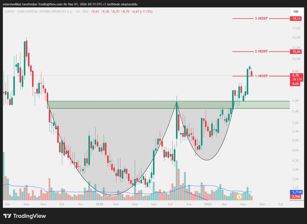 Trend Sniper (@TrendSniperr) / Posts / X