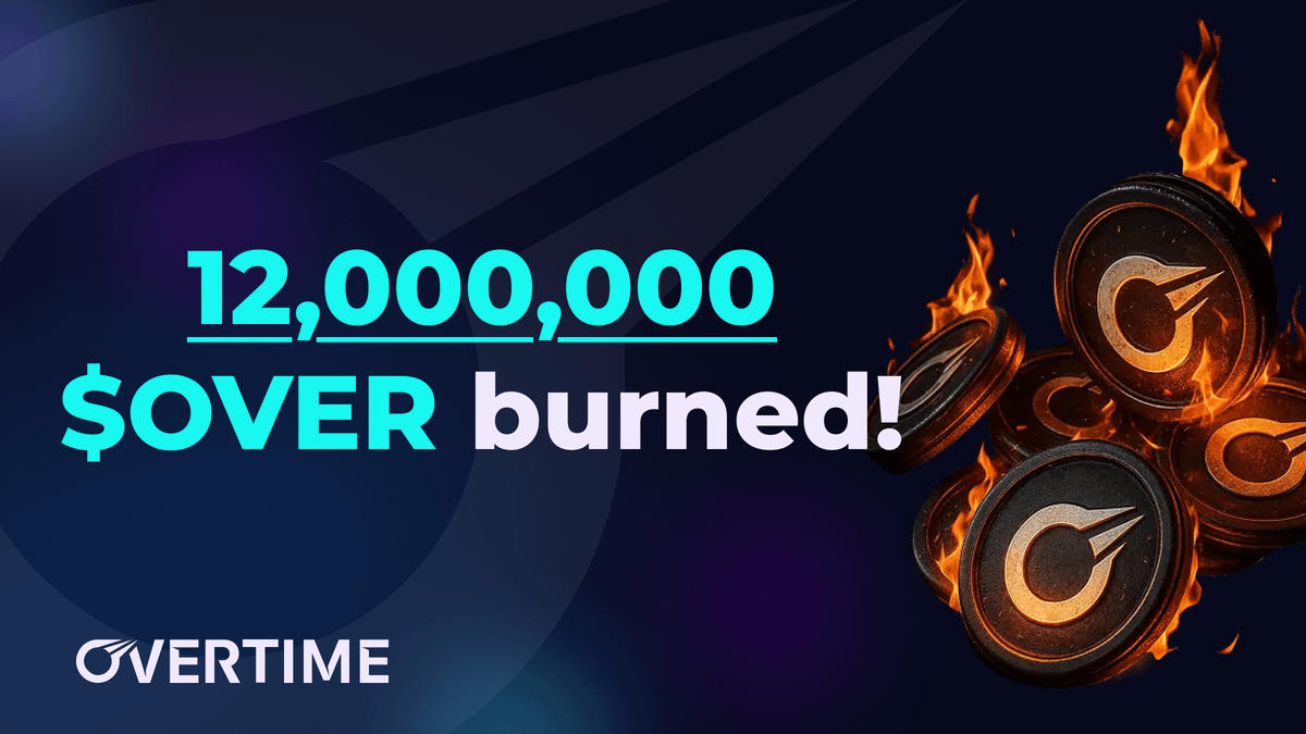 Overtime_io's tweet photo. 🔥12,000,000 $OVER has been burned. 🔥

That's getting closer to 20% of the entire circulating supply by the hour.

In hard times, Overtime keeps relying on the same foundations: constantly adding new features, offering full transparency, and a token that improves everyone's betting odds.

No winner has ever been turned away or had their funds frozen. The offering is on par with every traditional sportsbook.

The result?

Overtime is on pace to burn 20,000,000 out of 69,420,000 tokens by the end of the year. And the World Cup, the protocol's historically busiest time, starts in 10 days. 🏆

People will keep coming back to the one place that treats everyone fairly.

And $OVER will keep burning.