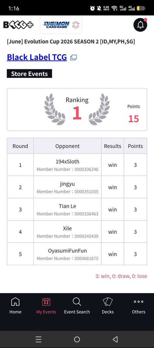 KchChinHow's tweet photo. Black Label Evo Cup
Been a while since I had a 5 round EvoCup
Deck used: DBB
Vs Data Squad O
Vs DBB O
Vs Angels O
Vs Belstar O
Vs DBB O
List can still be tweaked with ratios but quite happy with the package. On to the next. https://t.co/jNtJ9yIn74