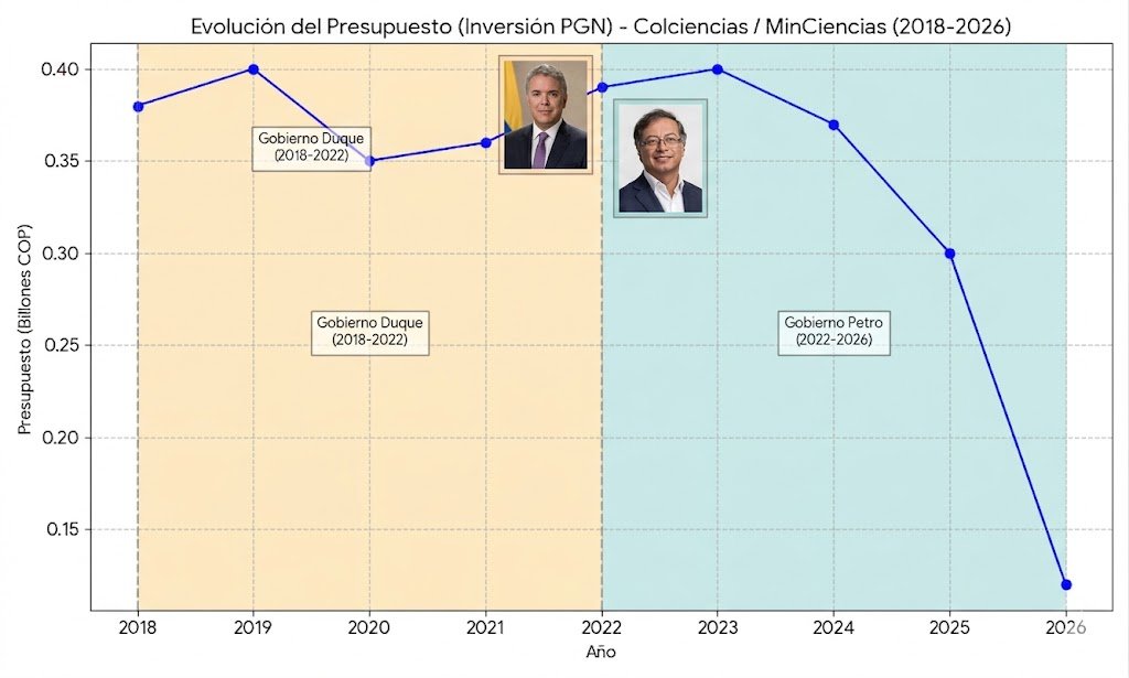DrRomainBrunel's tweet photo. @Astroandrea @IvanCepedaCast Los científicos deben acudir a los datos y no a las emociones. https://t.co/avfwcP3WIe