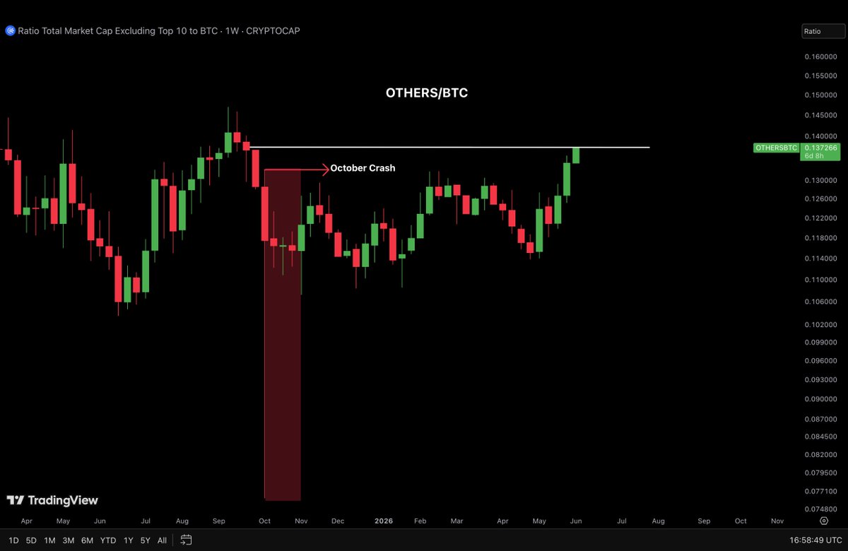 Ash Crypto tweet media