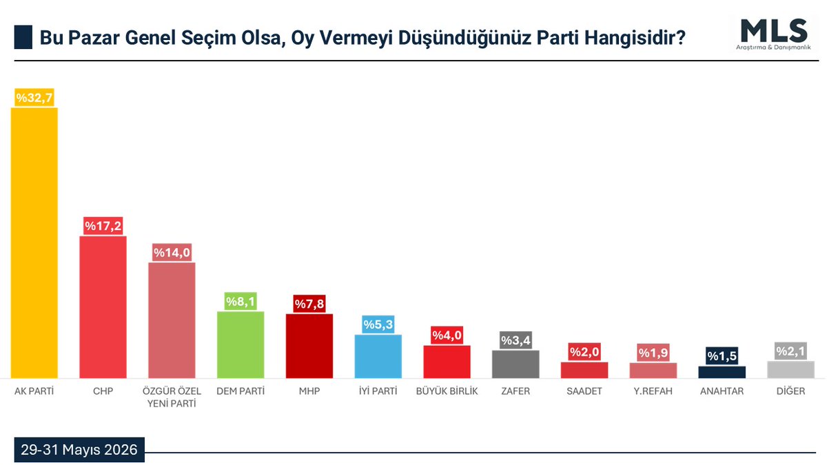 MLS Araştırma tweet media