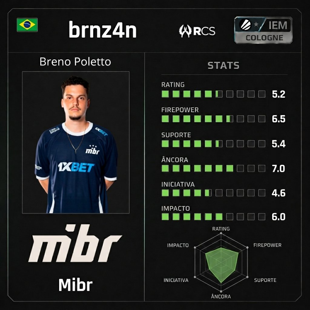 SeteSoares's tweet photo. Se curtir esse tipo de análise, vou trazer mais comparações e breakdowns 👀.

Amanha sai os cards do time da Sharks, e depois, da Gaimin Gladiators https://t.co/LgxYI9nvQc