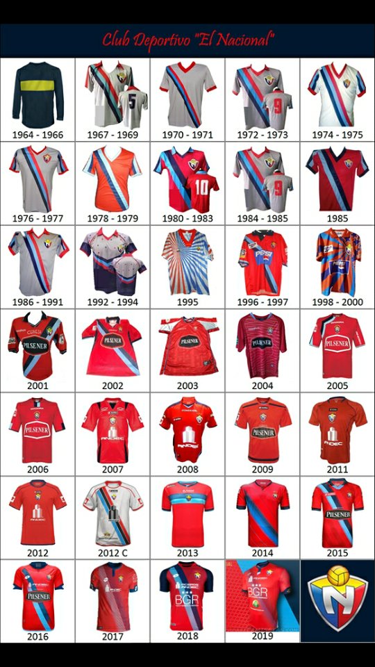 rolomerchan's tweet photo. Feliz cumpleaños al más grande entre los grandes, club deportivo el nacional, en las buenas y mucho más en mas en las malas, siempre estarás en mi corazón. https://t.co/yYiuCMT4xa