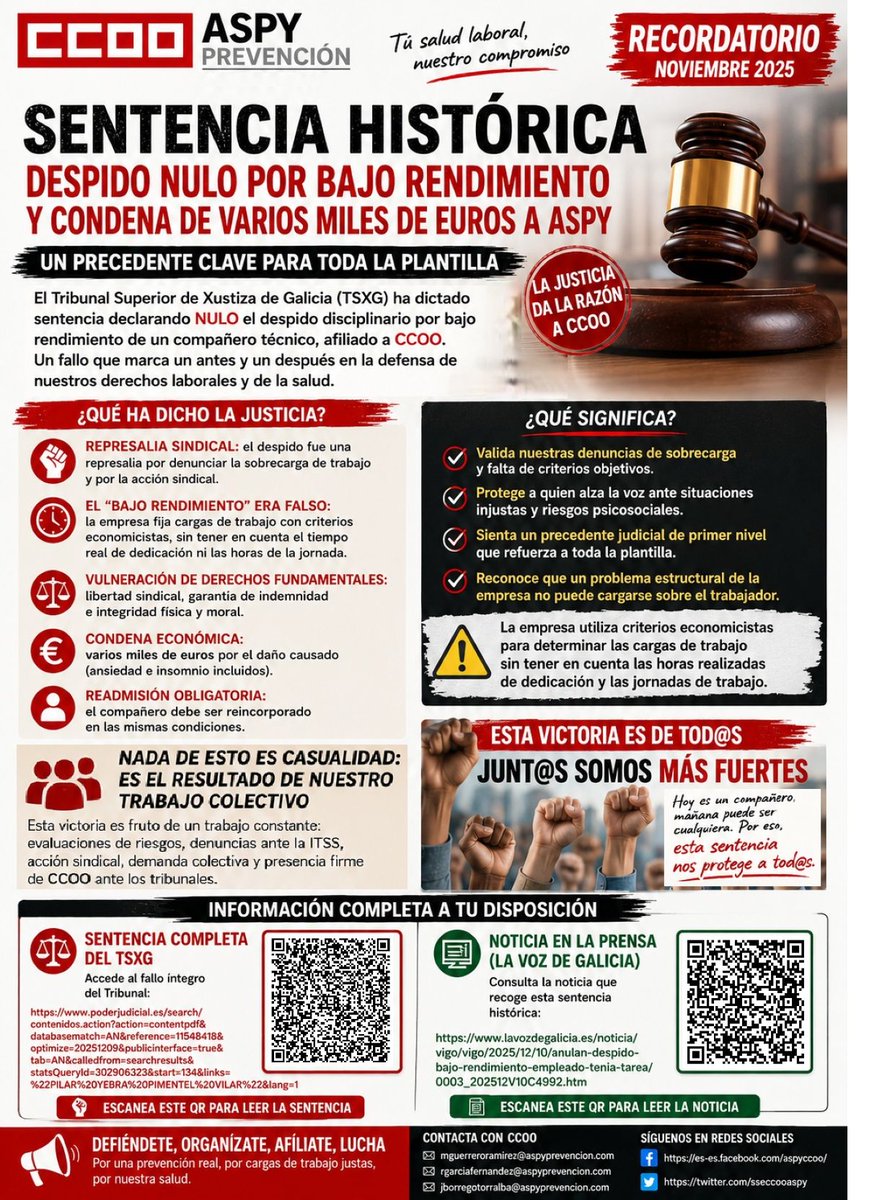 SSECCOOASPY's tweet photo. 👩‍⚖️⛔LA JUSTICIA DA LA RAZON A @CCOO

🗣️📢 PRECEDENTE CLAVE PARA TODA LA PLANTILLA DE @ASPYPrevencion ‼️

📲🤳 ESCANEA LOS Q®️

➕ ℹ️nfo abajo 👇

#CCOO #Echevarne  #Despidos #prevencion #salud #NoMasRiesgosPsicosociales #SaludMental #Cargas #Sobrecargas https://t.co/vWchRzgXzI