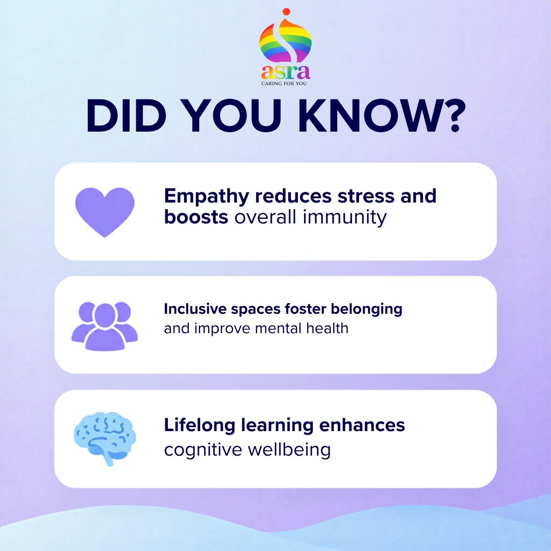 AsraSmethwick's tweet photo. 💡 Did you know?
Feeling accepted improves wellbeing.
That’s why inclusive care matters at ASRA 💙
#DidYouKnow https://t.co/7jYs5vVed5
