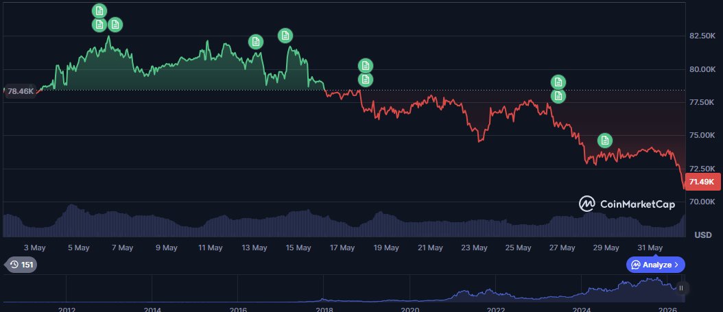 torugaocrypto's tweet photo. Ta preocupante o cenário bitcoin:native parecia que iria retomar a alta mas acabou afundando!

Esse é o pior cenário ja vivido no mercado de criptomoedas? https://t.co/M08DxYueBH