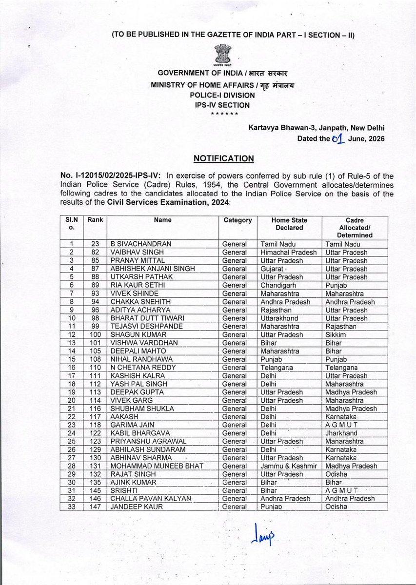 BureaucratsInd's tweet photo. #BIPosting

Centre allocates cadres to 147 IPS officers selected through Civil Services Examination 2024.

The cadre allocation notification has been issued under the IPS Cadre Rules, 1954.

See list for details 👇

@DoPTGoI @HMOIndia @SPsofIndia https://t.co/jFODW4OHcS