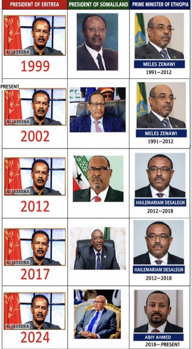 LastNigus's tweet photo. The topic Eritrea regime supporters hate the most🤣
🗳️🇪🇹👏🏿
#EthiopiaElection2026 https://t.co/CZYQsdM3Ki