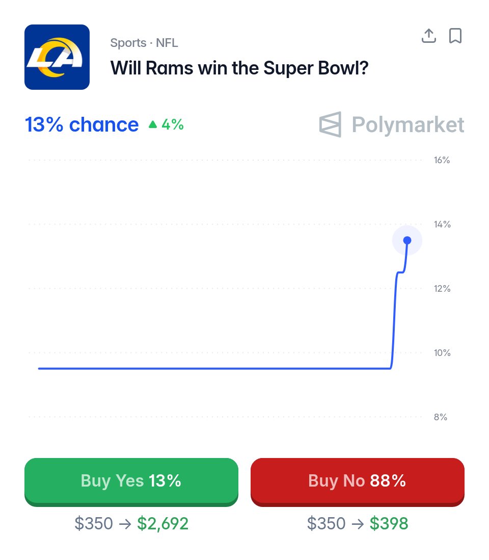 AlexKennedyNBA's tweet photo. BREAKING: Myles Garrett has been traded to the Los Angeles Rams.

Los Angeles now has 13% odds to win the Super Bowl

WOW. https://t.co/gNf96hI9BX