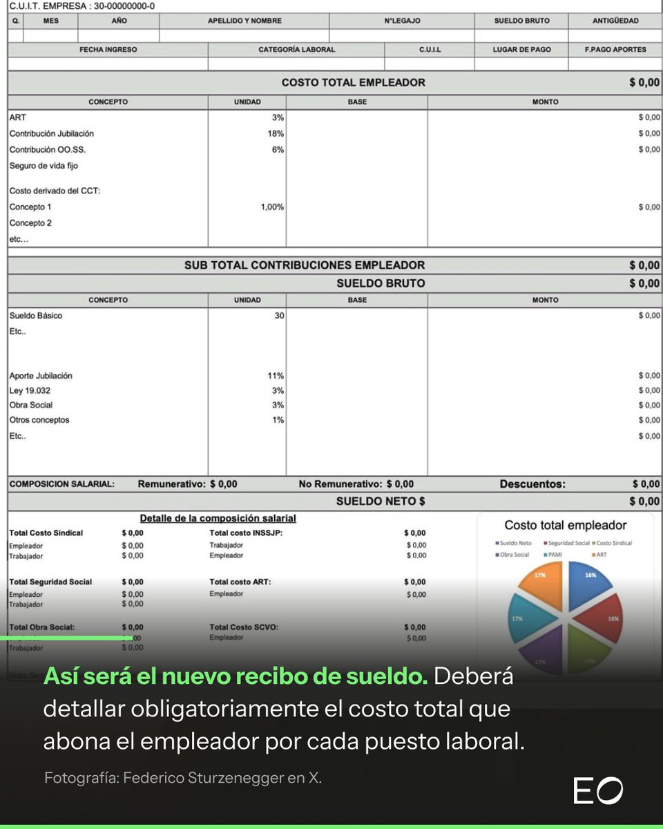 📄Federico Sturzenegger mostró cómo será el nuevo recibo de sueldo 📲A  través de una publicación en X, el ministro de Desregulación publicó una  imagen del nuevo recibo de sueldo que deberán entregar