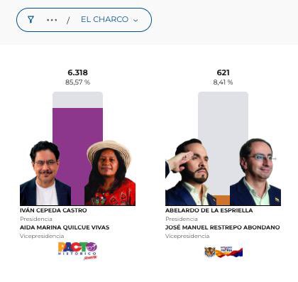 Rodrigo Lara 🇨🇴 tweet media
