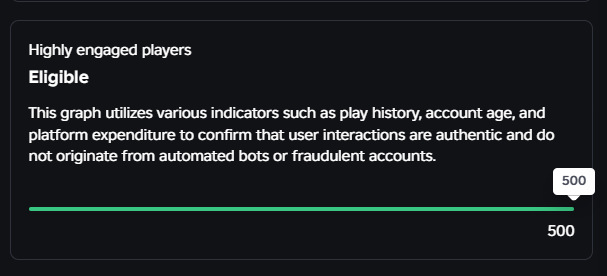 Ransomwavee's tweet photo. Looking closer at #roblox's new game requirements, something doesn't add up.

These are the stats for a game that averages 3-8 players every day, with 10-15 on weekends.

Maybe their definition of "highly engaged" is actually grounded in reality? https://t.co/bavQ5kaQV5