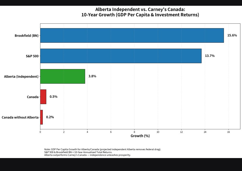 Stay Free Alberta tweet media