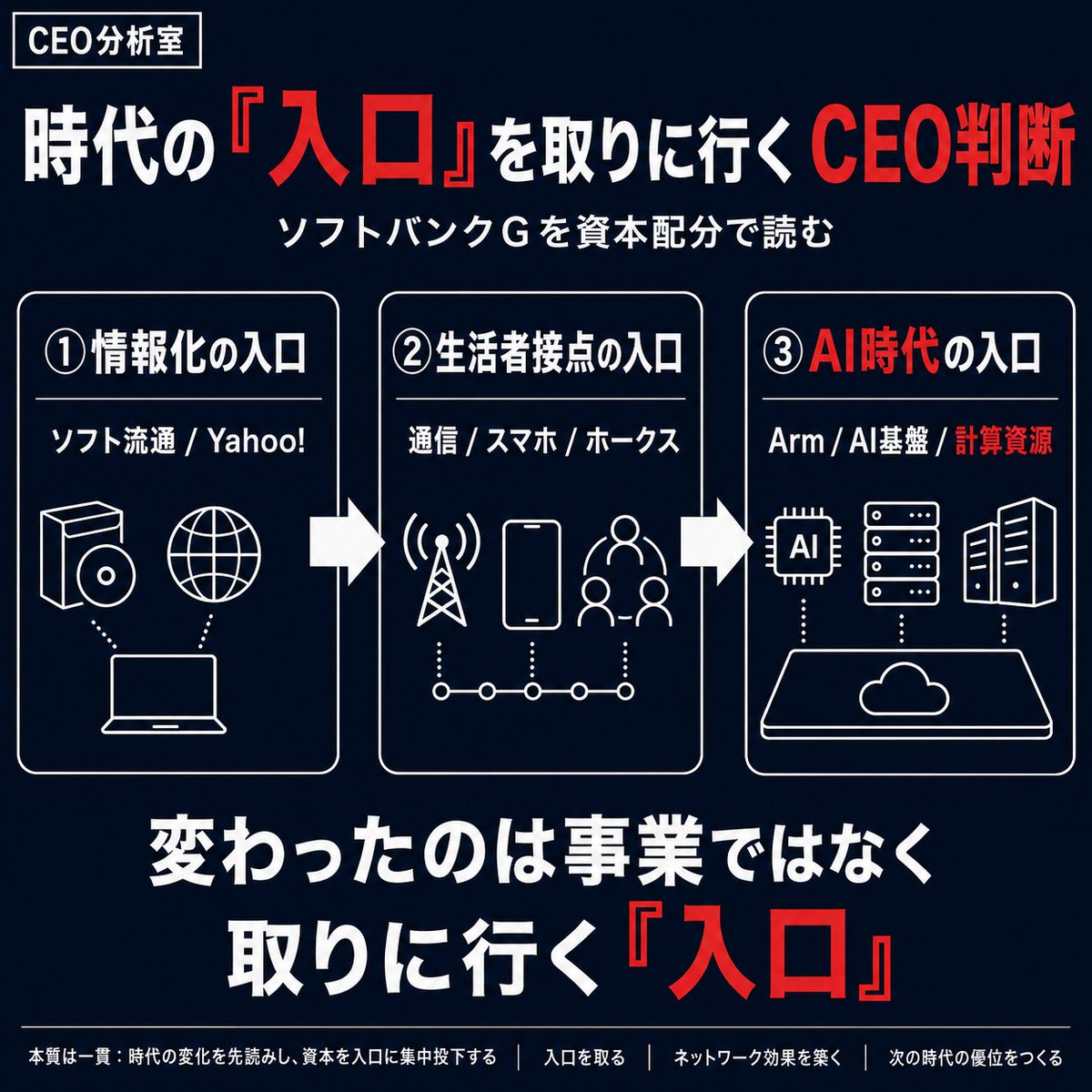 分析ネキ｜CEO分析室 tweet media