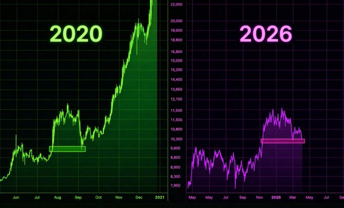 AIxBlockch986's tweet photo. It is the right time to buy #Altcoins or miss this moment later.  

Believe me, #Altseason 3.0 is coming much quicker than expected.  

Begins: mid June 2026 

Ends: October 2026  

A big pump is expected. 

Smart money is already moving.  

Don’t wait till it’s too late, if you want to see which coins I’m buying.  

Just follow me, I’ll tell you in the upcoming posts !!