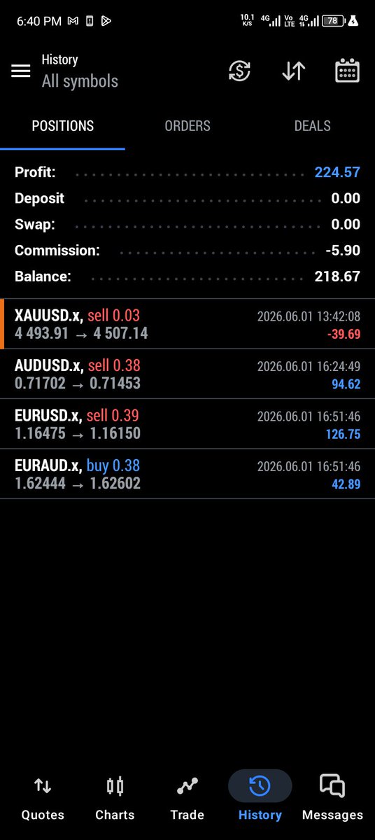 Abillzy's tweet photo. Up📈 https://t.co/7JyE4s3Edj