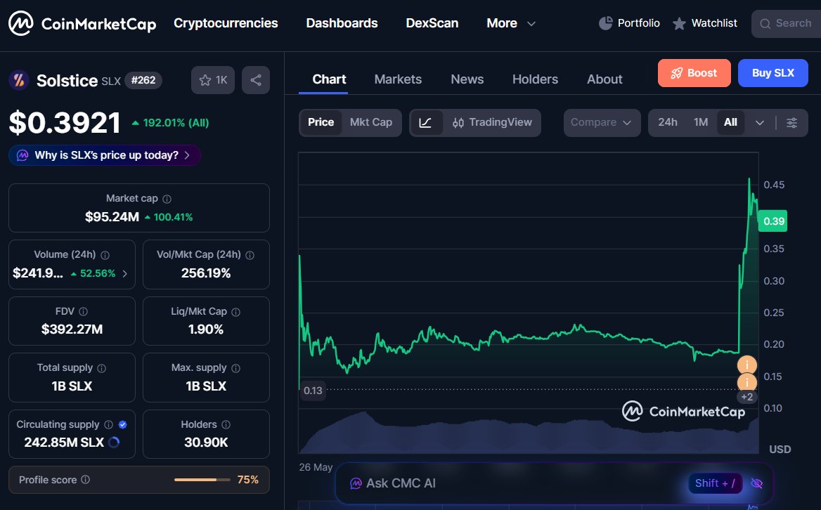 BitAndrewShin's tweet photo. $SLX now listed on UPBIT, OKX and soon BINANCE.

Will we see $1.00 $SLX before S2 flares airdrop?

JOIN @solsticefi S2 Airdrop now: https://t.co/XHVC3WJloa 
with my code: CzaL9DD6GR https://t.co/ohksewJ9oh
