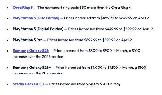 beck_werth's tweet photo. The price of gaming consoles has increased 32.8% on average in 2026. Phones and laptops have increased 23.3% and 25.3%. And the supply chain experts I talked to said that not only will the crisis continue into 2027, but that it will get worse before it gets better. (2/3) https://t.co/rtOCeKgXqr