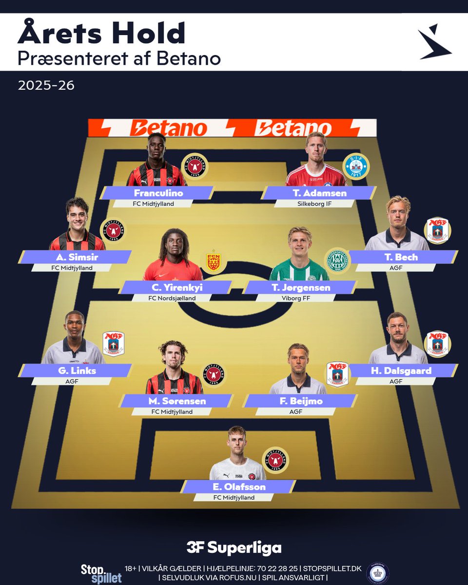 UnplayableZA's tweet photo. 𝗕𝗘𝗦𝗧 𝗫𝗜

Gift Links 🇿🇦 named in the Danish SuperLiga Team of the Season👏.

#UNPLAYABLE https://t.co/WDNWXGe2vc
