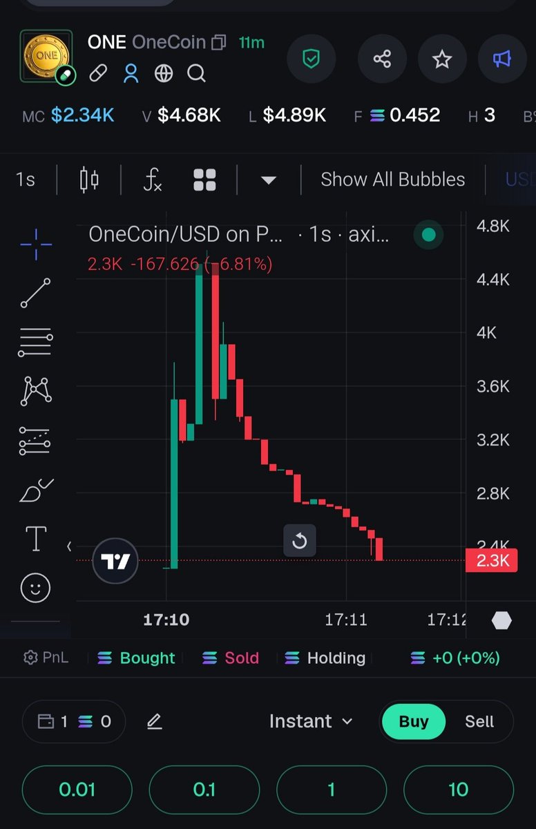 coingoat_io's tweet photo. Snipers are out. You know what comes next. You're very early.The people's coin
#OneCoin $ONE

CA: Bgqv3W2gLUXXJGeNnP2F1yyd5xXfknVrhohKGdUVpump https://t.co/sWicXWk4TS