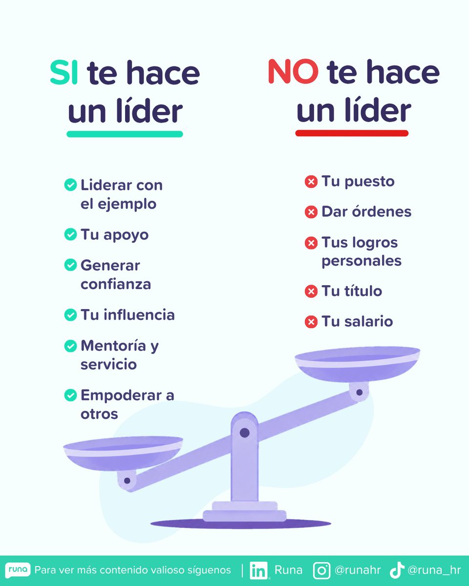 RunaHr's tweet photo. Tener el título no te hace líder. 👀
Tener el salario más alto tampoco. 💸

El liderazgo no se declara. Se demuestra. 👇

#Liderazgo #RRHH #LíderesQueInspiran #CulturaLaboral #DesarrolloProfesional #GestiónDeEquipos https://t.co/7cBzh1tiMJ