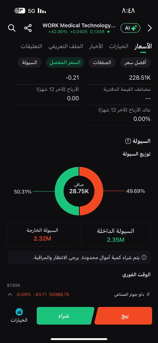 olodi22's tweet photo. الف مبروك للي اخذ 50% في جيبك😌  $WOK https://t.co/XW82WSzYXJ