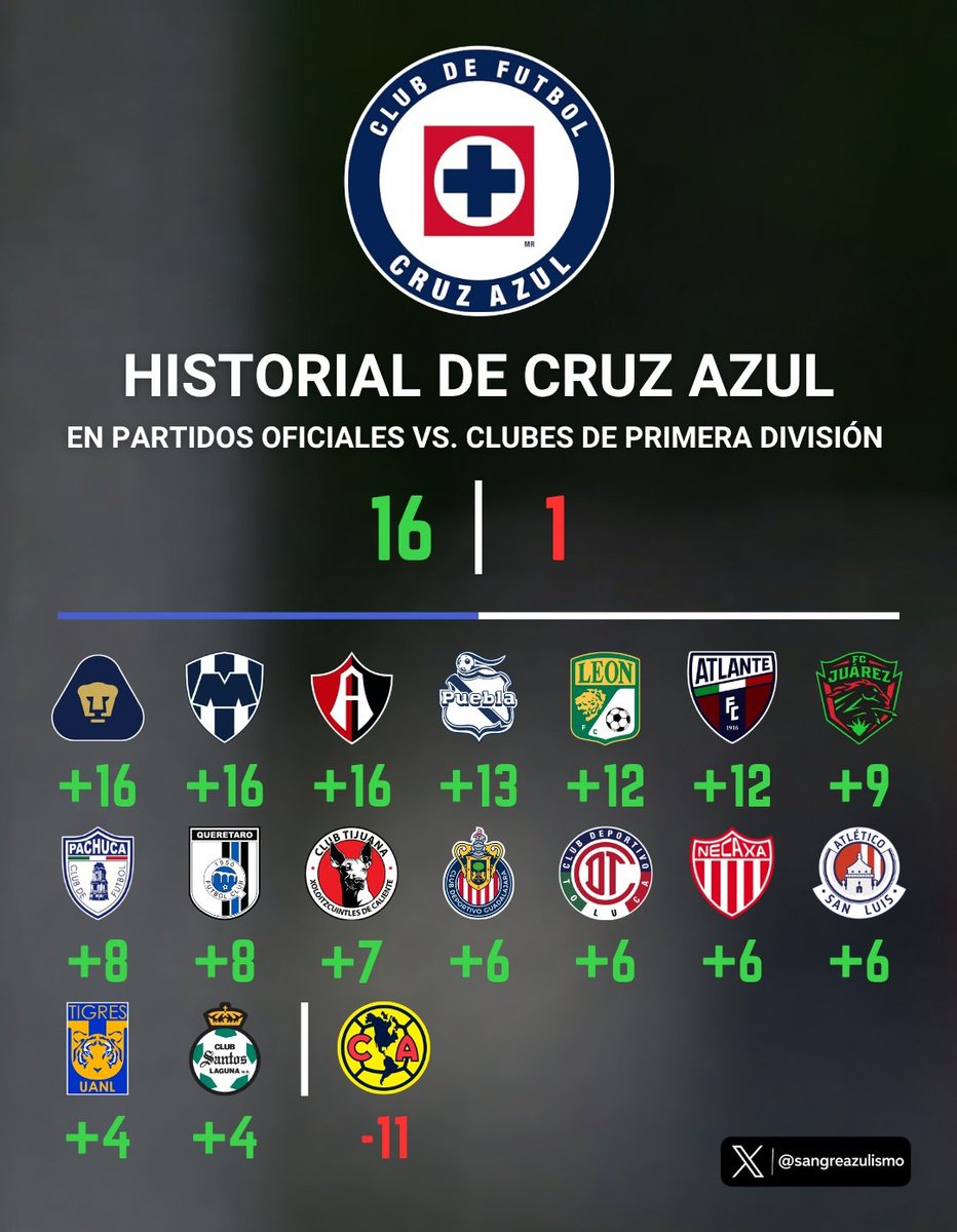 Sangre Azul tweet media