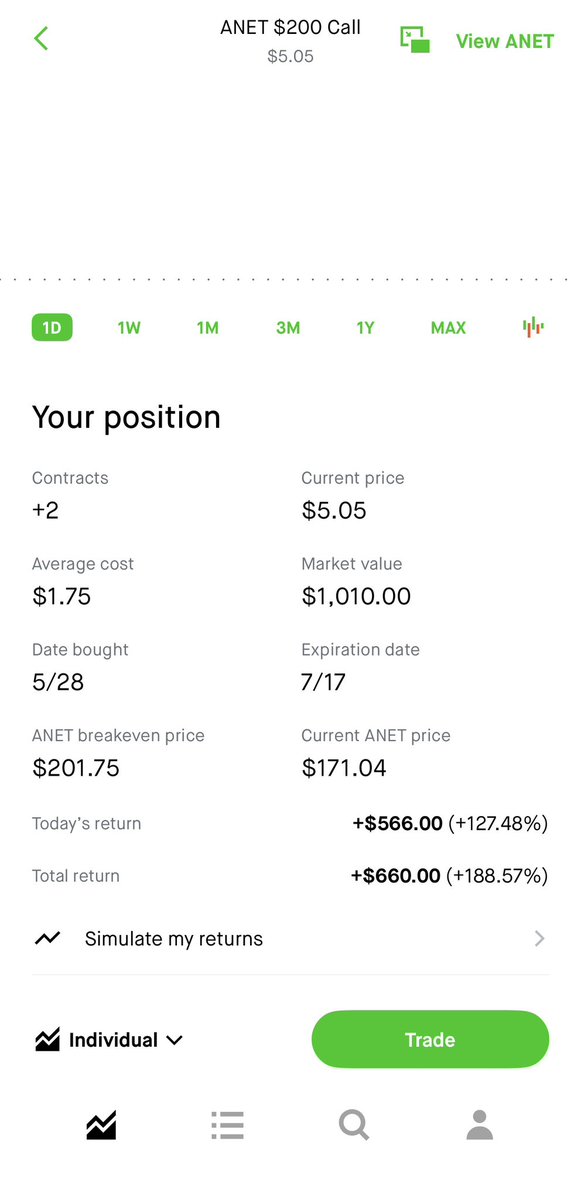 Dnl3e1's tweet photo. @Corgi4joy called $ANET like a champ. Currently holding my last 2 runners. This morning @Corgi4joy alerted the squeeze once $ANET broke $165. https://t.co/wbMKnWnwXe