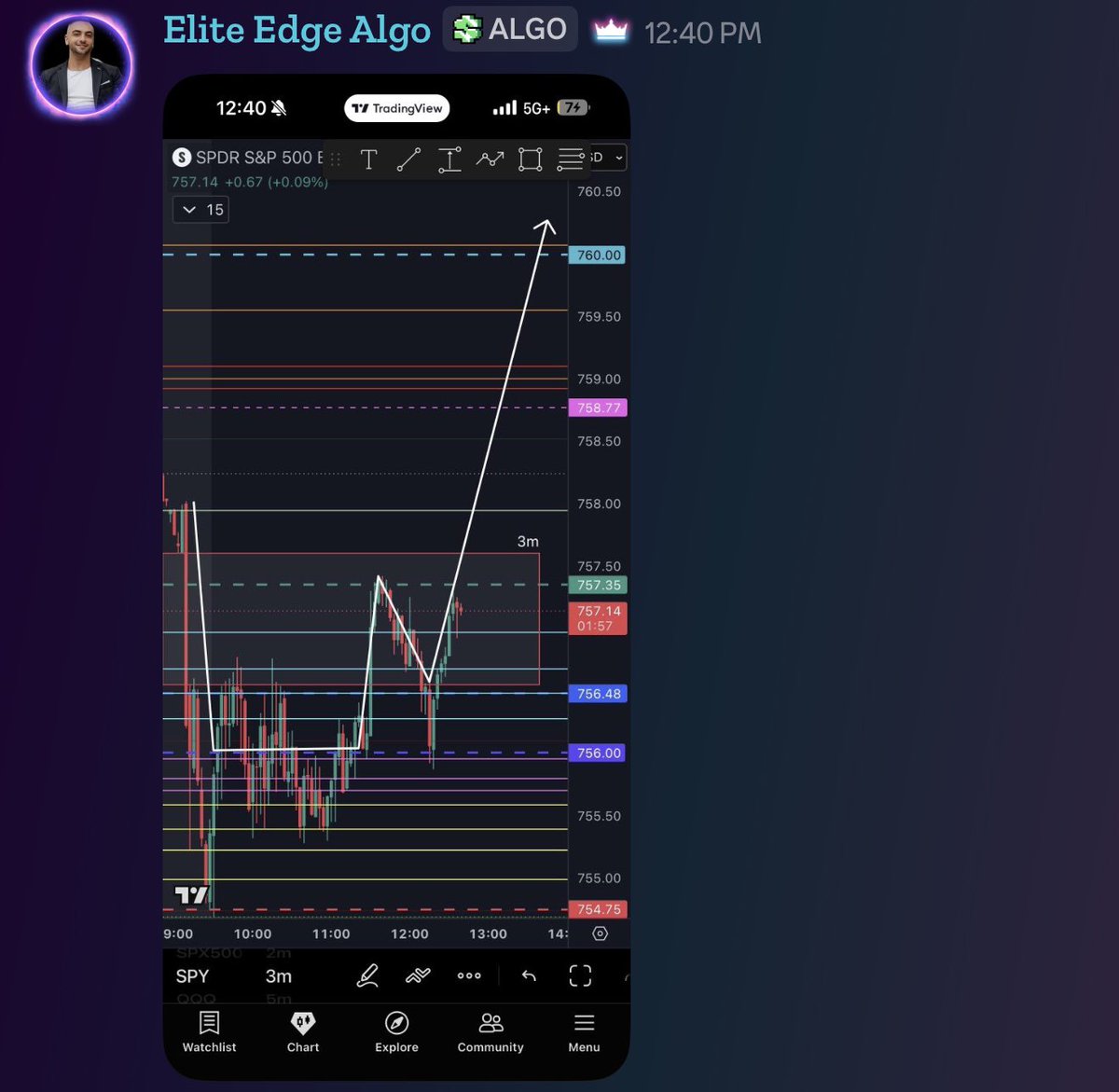 Elite_Edge_Algo's tweet photo. Your modern day Picasso 🎨 

Spent most of the day inside the no trade zone waiting for a break 

Cup and handle ✅
Over the line in the sand ✅
3m box break ✅
SPX ceiling level break ✅
SPY magnet 🧲 + GG target 🎯 
= bullish 🐂 https://t.co/nGf2G7lh45