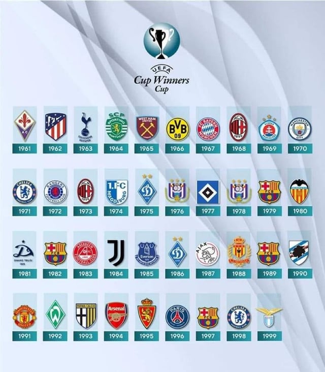 TherealMayour's tweet photo. UEFA CUP WINNERS CUP. This is an European competitions won by so many big clubs including Arsenal. Yes, no UCL. We all know that. But why is it that everything about Arsenal changes? Guardiola won 20 titles with Manchester city without the exclusion of community shield. They all remove Arteta’s 2 community shield and added that of Sir Alex Ferguson. Why is everybody always becomes senseless and dull when it reaches Arsenal. Why ?