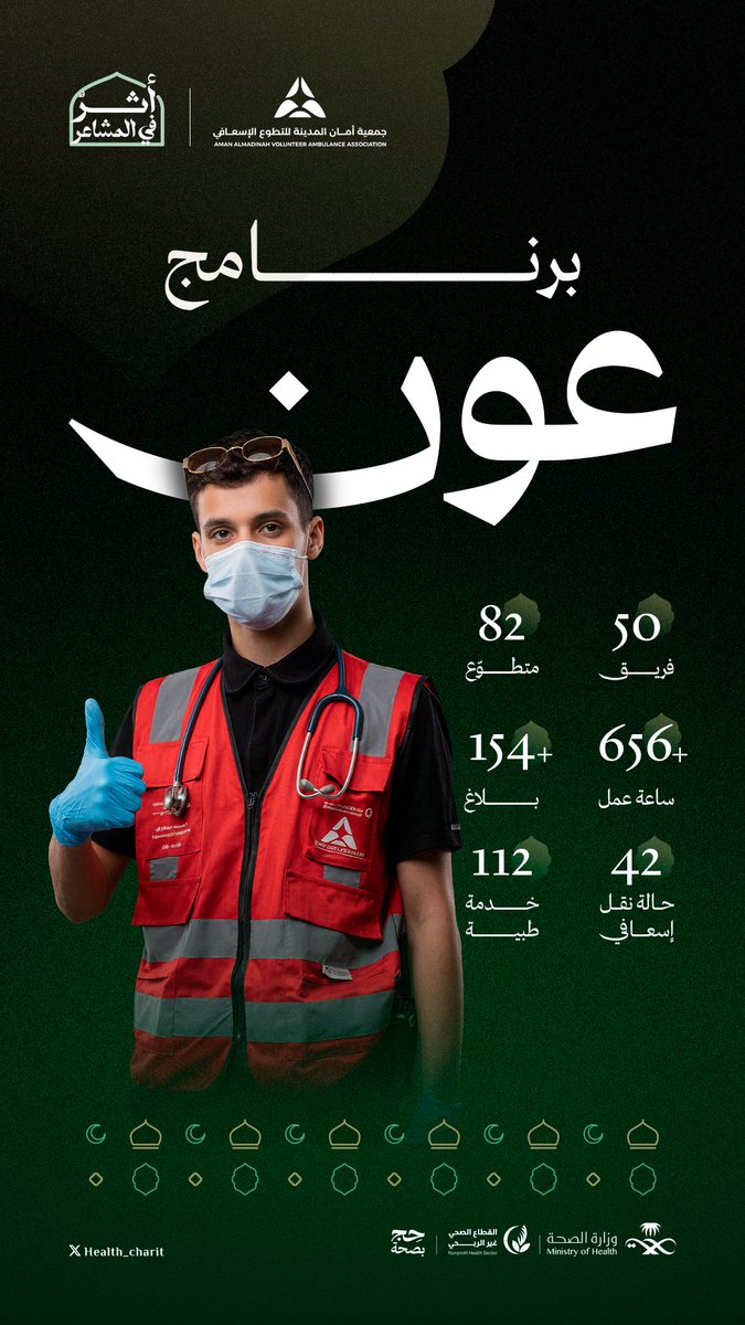 health_charit's tweet photo. تُسهم جمعية أمان المدينة للتطوع الإسعافي @amanmed26 في خدمة ضيوف الرحمن من خلال برنامج “عون” 

فرق تطوعية ميدانية وخدمات إسعافية تُعزز سرعة الاستجابة وتقديم الرعاية الصحية للحجاج 🕋

#القطاع_الصحي_غير_الربحي
#أثر_في_المشاعر
#حج_بصحة https://t.co/tWKnlX4Dmg
