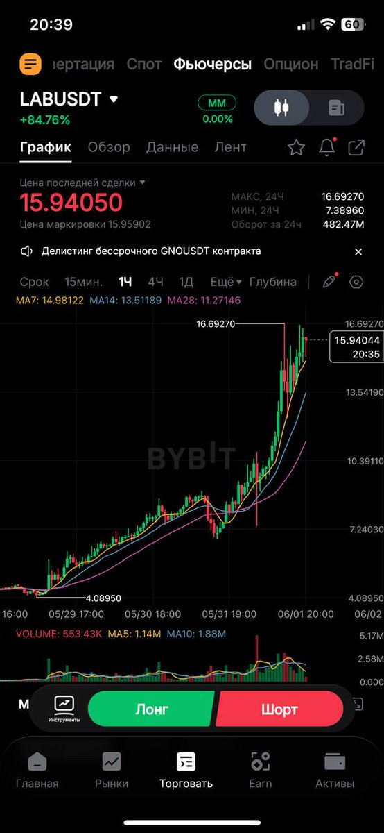 BodyaBodriy's tweet photo. 🚨BREAKING: $LAB is the fastest-growing token, $Hype is no longer in fashion. 😱

Many users post hundreds of screenshots of the #Hyperliquid project token's growth every day, and everyone is writing about it.

But in reality, the most popular token, which has seen several gains in a month, is $LAB. Its price has currently broken through $16 per token, and the FDV is already at $16 billion.

If you want a tip on how to make money, take a short position with 1x of leverage, and come back here after you've made $$$ to thank me and become my biggest fan.

But be careful, it could reach $30 in price, so take small amounts and don't overextend yourself!

#LAB #HYPE #crypto