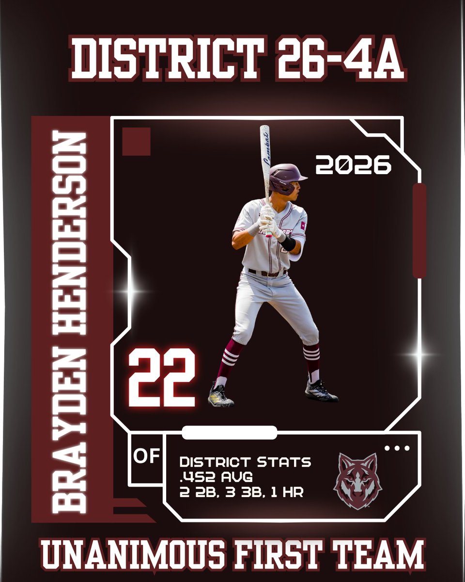 BsblDavenport's tweet photo. Congrats to @nbtx_brayden1 on earning Unanimous 1st Team All District OF. @BuildThePack @DavenportWolves @BMar1842 @thsbcaStar @TxHS_Baseball @sanantoniohss @dhs_PackPress @dhs_looney @jdzimmerhanzel @GoingAllday @jeffstracener https://t.co/vvWOaD88x8