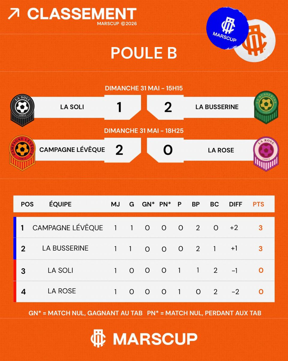 MARSCUP ⚽️ 🏆 tweet media