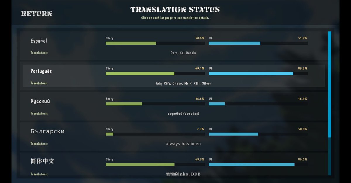 TheStrayProject's tweet photo. Hello survivors! In addition to the next upcoming build, our team have revised the language section in the Option tabs. We have included the translation status in which players can check the progress whether the chapters have been translated. https://t.co/EA8XpyygKQ