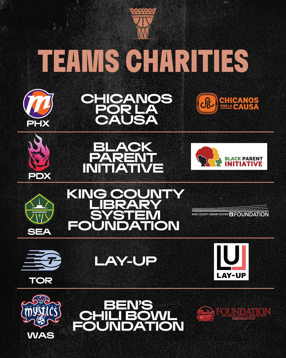 Ballislife's tweet photo. The @WNBA  Commissioner's Cup tips off tonight!  🏆

15 teams. One trophy.

See the full list of "Our Game, Our Legacy" charities for each team.

Who's winning this year? https://t.co/bm9eFXjyn0