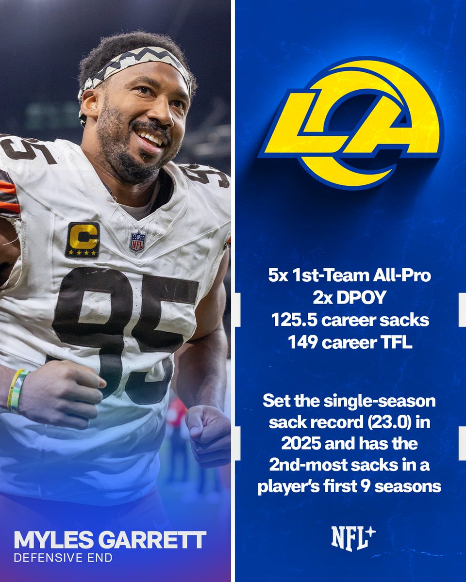 NFLPlus's tweet photo. BREAKING: The Browns are trading DE Myles Garrett to the Rams (via @RapSheet, @TomPelissero, @AdamSchefter) https://t.co/KrGqByDpiR