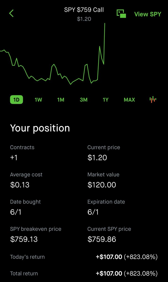 chartkingTA's tweet photo. $SPY finally got some good price action on cheapies https://t.co/7ysv37ysvi