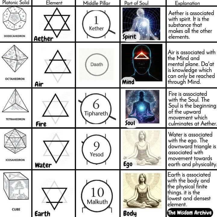 lil_nathan_ice's tweet photo. The Aether  👁️

#Doyourownresearch https://t.co/dKzSHipyZT