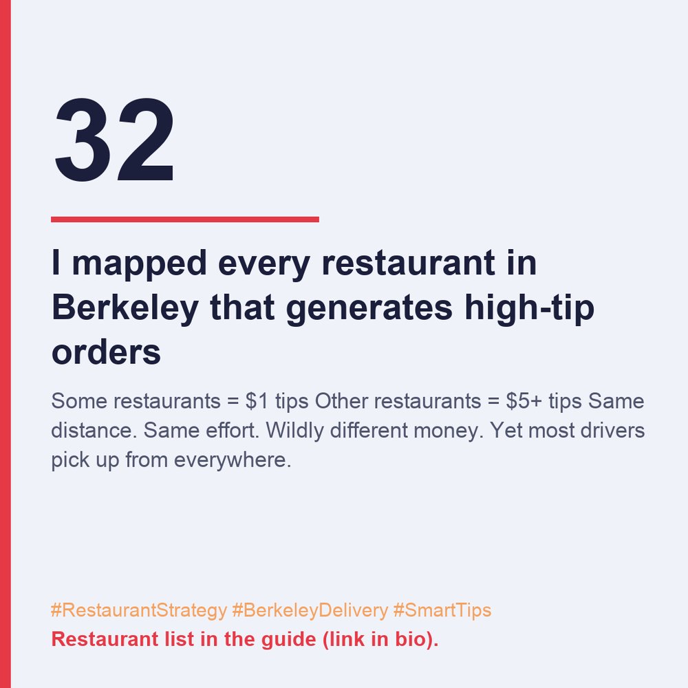 Bey_Majii's tweet photo. Some restaurants = $1 tips
Other restaurants = $5+ tips
Same distance. Same effort. Wildly different money.
Yet most drivers pick up from everywhere.
#RestaurantStrategy #BerkeleyDelivery #SmartTips https://t.co/ydz0BwG0g9