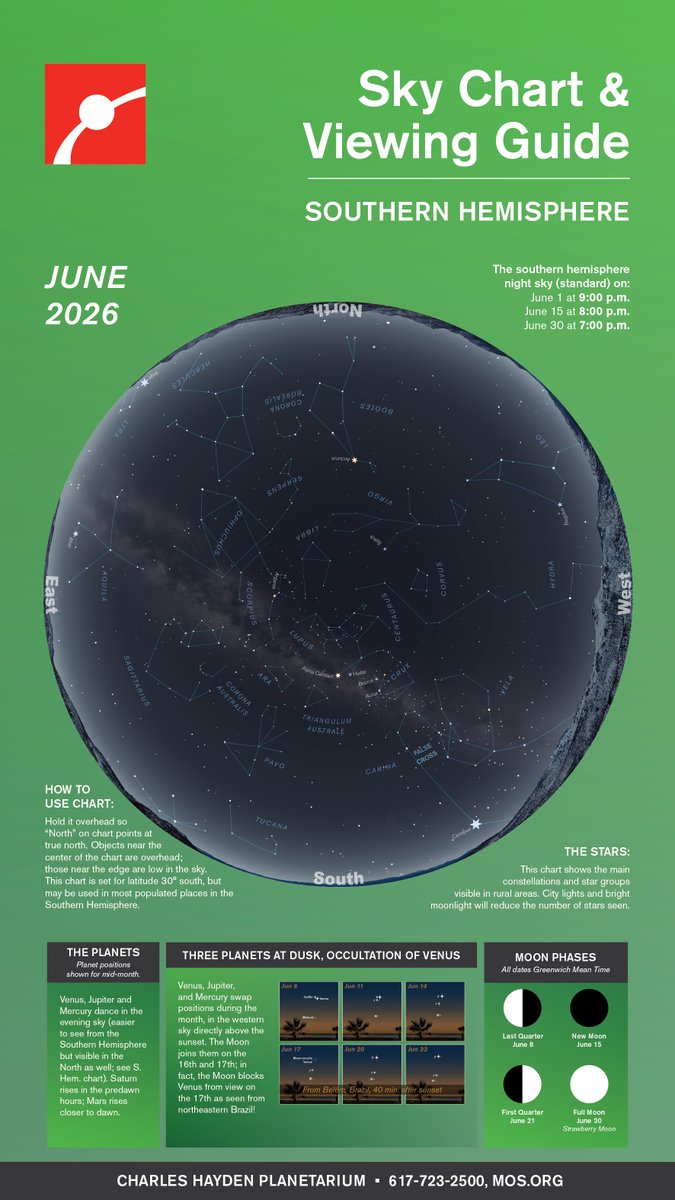 museumofscience's tweet photo. 🌌 There’s plenty to see in the night sky this month!
 
📍 Northern Hemisphere

✨ Summer constellations begin to rise as spring favorites linger. Look for Boötes high overhead with bright Arcturus shining nearby, while Leo and Virgo drift toward the western sky. Hercules, Lyra, and Cygnus start climbing in the east

🪐 Venus, Jupiter, and Mercury gather low in the evening sky after sunset, while Saturn rises before dawn. Mars appears lower in the predawn sky throughout the month
 
📍 Southern Hemisphere

✨ The Milky Way stretches across the evening sky alongside Scorpius, Centaurus, and Crux (the Southern Cross). Look for bright Alpha Centauri near Crux, with Sagittarius beginning to rise later at night

🪐 Venus, Jupiter, and Mercury shine low in the western sky after sunset. Saturn rises in the early morning hours, with Mars visible closer to dawn
 
🌠 Don’t miss the Moon passing in front of the Pleiades on June 13 for viewers along parts of the western Americas. The Full Moon on June 30 is the Strawberry Moon
 
🔭 Use our June sky charts to find constellations, follow planet movements, and plan your best nights to look up.
