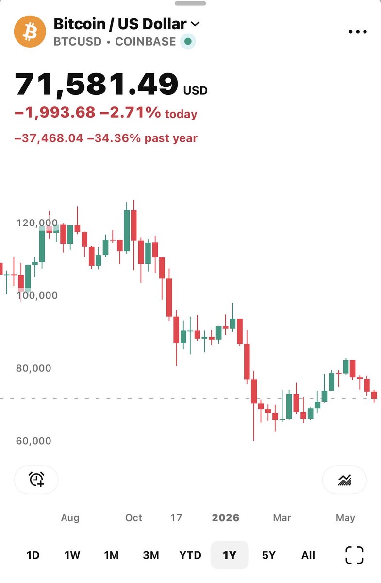 DogeToSaturn's tweet photo. @davidgokhshtein The demand is there. https://t.co/zPHjrcpJdi