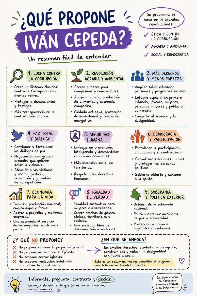 vaaaalunicorn's tweet photo. Tenemos una tarea importante: hacer pedagogía desde el amor y llegar a cada persona, a donde hoy existen dudas, rumores o desinformación. Por eso, durante los próximos días compartiré información clara sobre las propuestas de Iván Cepeda 📚
Créditos : a quien corresponda https://t.co/hBEyUzOa2e