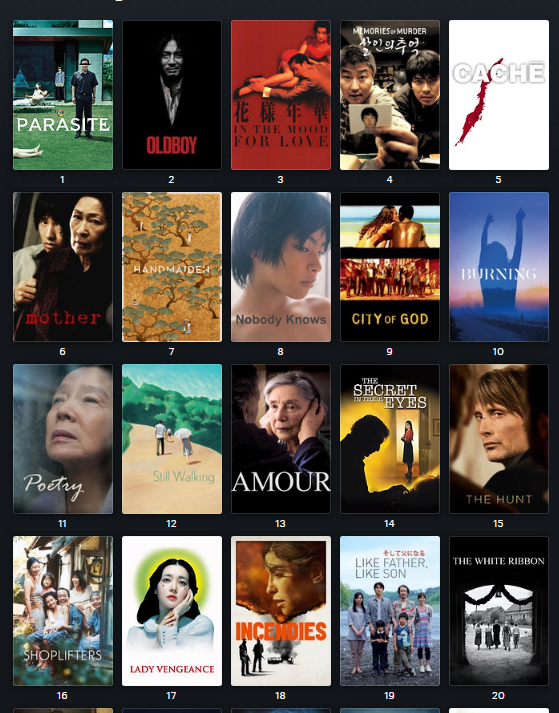 Diego865244's tweet photo. Best non english films from XXI Part 1: #Parasite #Oldboy #InTheMoodForLove #MemoriesOfAMurder #Cache #Mother #TheHandmaiden #CityOfGod #Burning #StillWalking #Amour #ElSecretoDeSusOjos #TheHunt #Shoplifters #LadyVengeance #Incendies #LikeFatherLikeSon https://t.co/6b5BT1p1eT